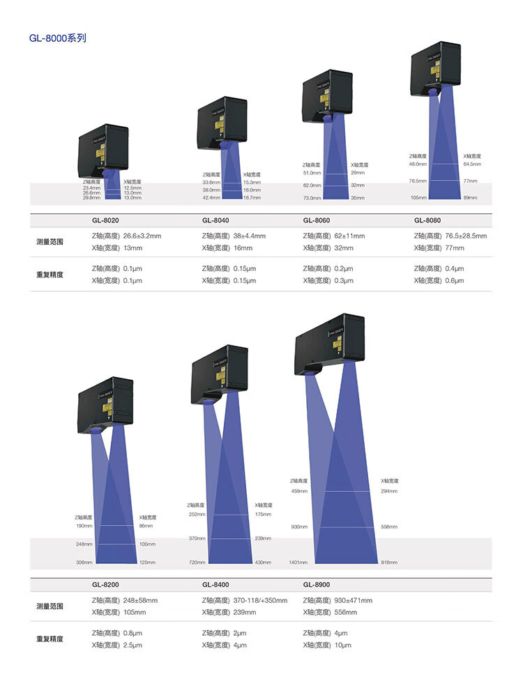 云图检测仪图片