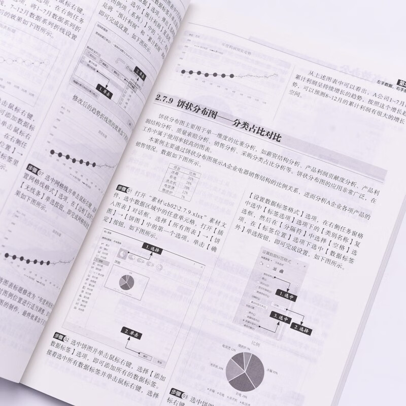 Excel高效办公——表格、图表、透视表、函数、数据分析5项修炼（异步图书出品）