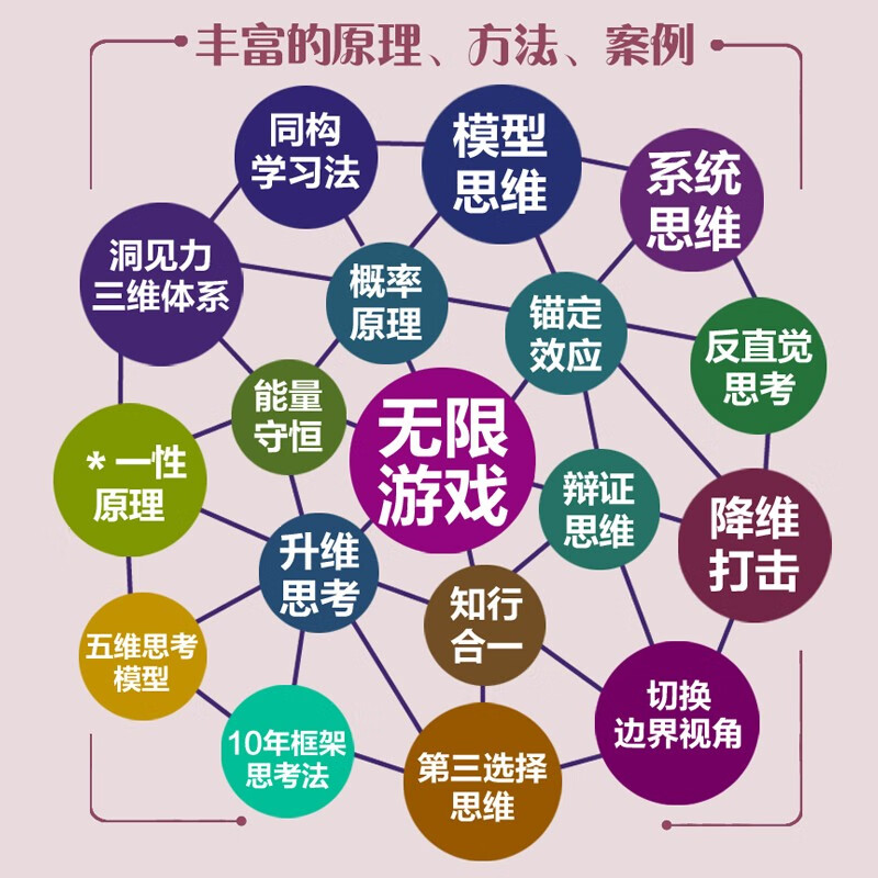 洞见力：比别人看得更准、做得更好（人邮普华出品）详情图