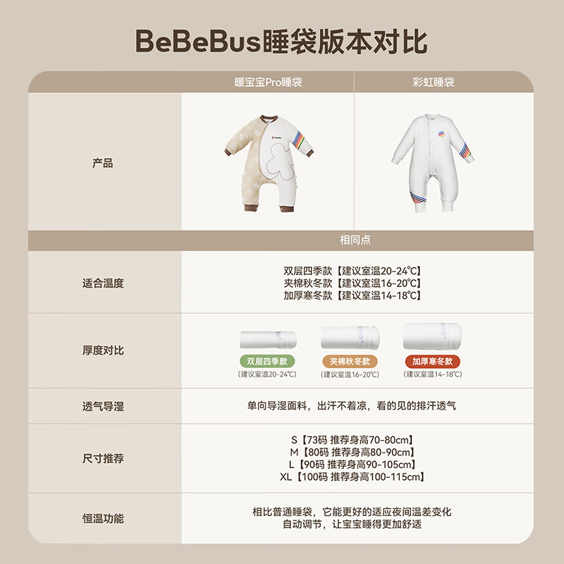 bebebus婴儿睡袋春秋冬恒温儿童睡衣四季通用分腿防踢被 暖宝宝pro加厚寒冬款（室温14-18℃） L【90码 建议身高90-105CM】