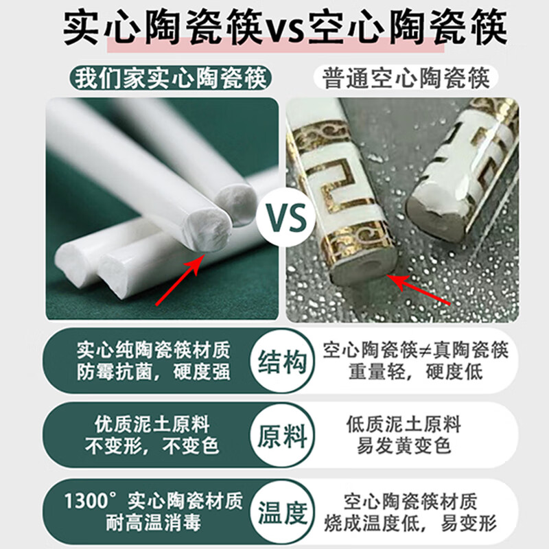 DEATKN陶瓷筷子2025新款防摔陶瓷景德镇家用食品级耐高温不发霉滑快抗菌 5双【尝鲜试用】美满金福 5双