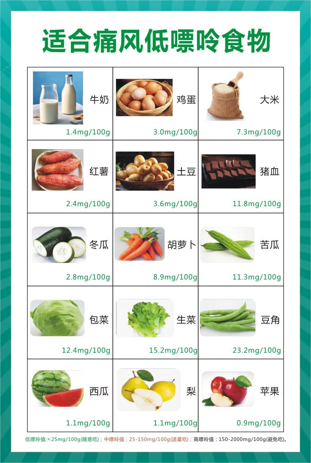 31适合低嘌呤食物 180克pp纸无背胶40x60cm偏小