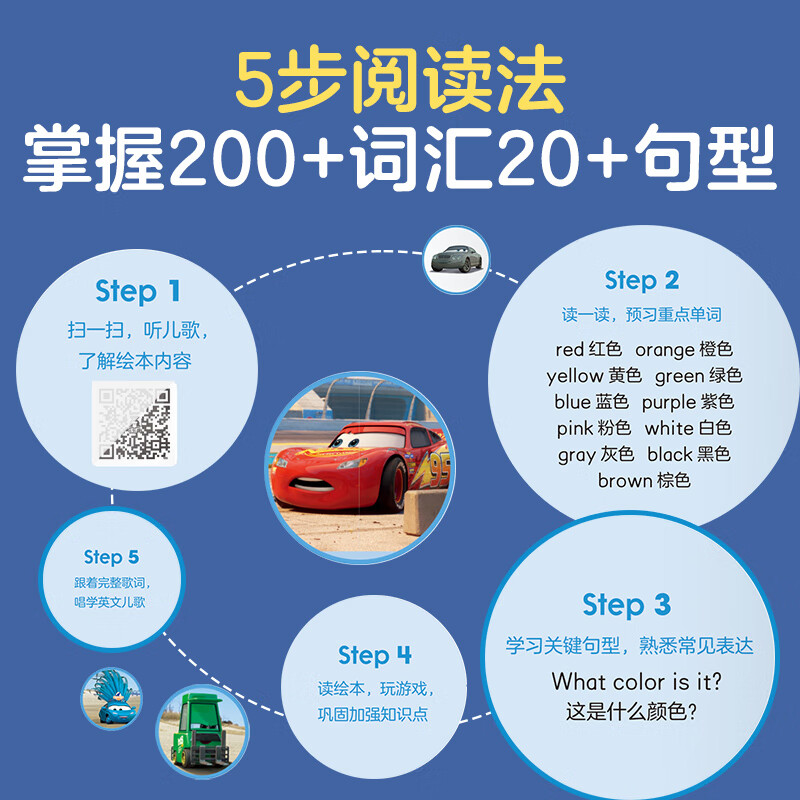 乐乐趣  迪士尼英语儿歌唱学分级绘本 点读版 预备级（共20册）0-6岁 【20册】迪士尼英语儿歌唱学分级绘本 预备级
