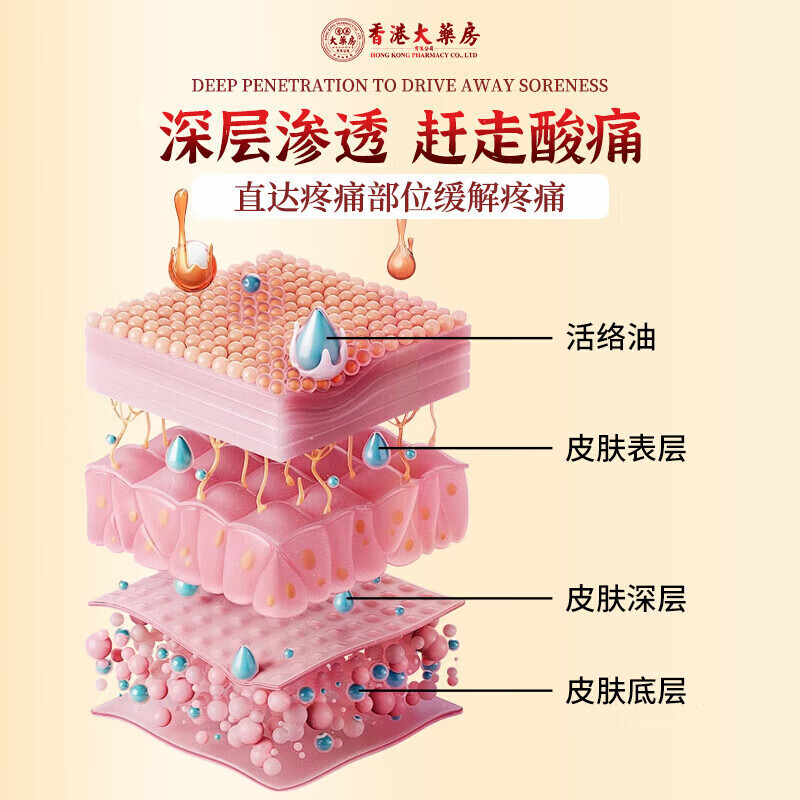 姚本仁虎头活络油消痛油手脚足麻木专用跌打损伤摔跤舒筋活络冷敷液消肿 【3瓶装】