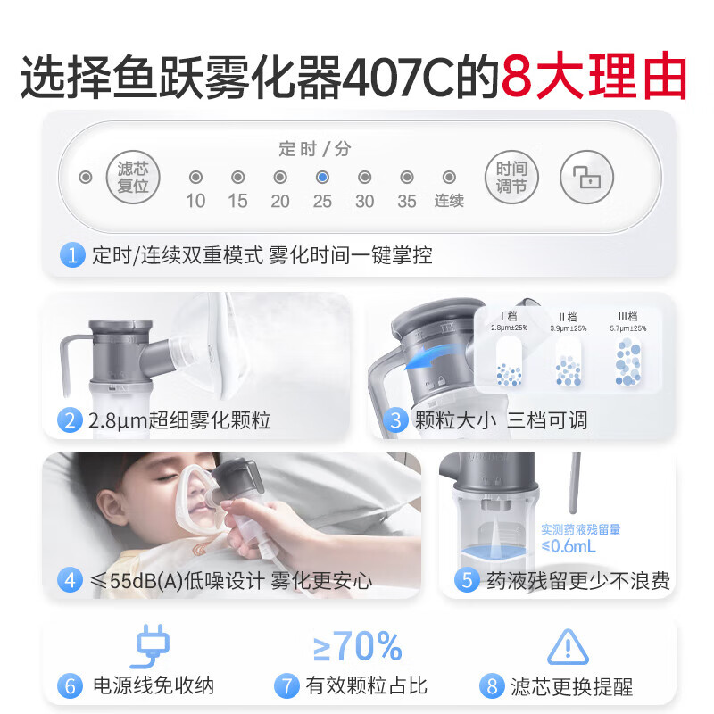 鱼跃(yuwell)雾化器家用雾化机儿童成人医用雾化仪家庭宝宝老人压缩式雾化面罩 【高端院线】颗粒三档调节407C