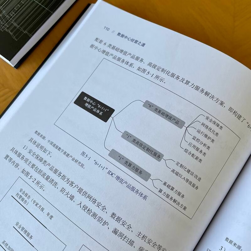 数据中心经营之道详情图