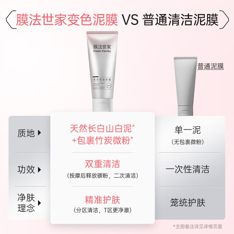膜法世家清洁控油变色泥膜深层清洁毛孔去黑头去角质涂抹面膜魔法世面膜 清洁控油变色泥膜200g