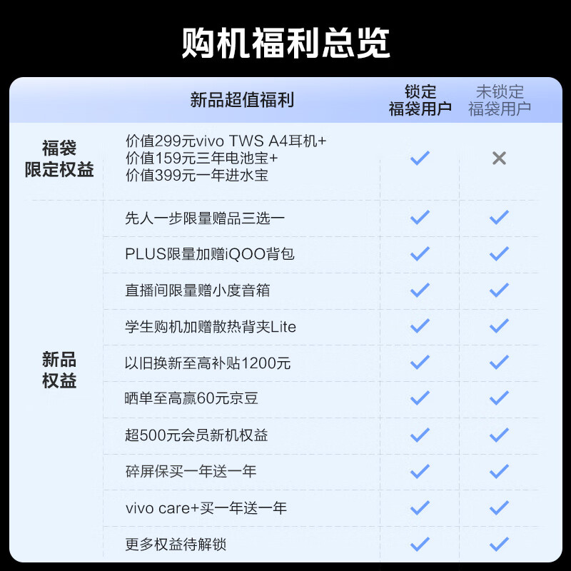 vivo iQOO Neo11 1元抢至高享价值2976元福袋好礼【未履约自动退款】新品上市 iqooneo11学生游戏手机
