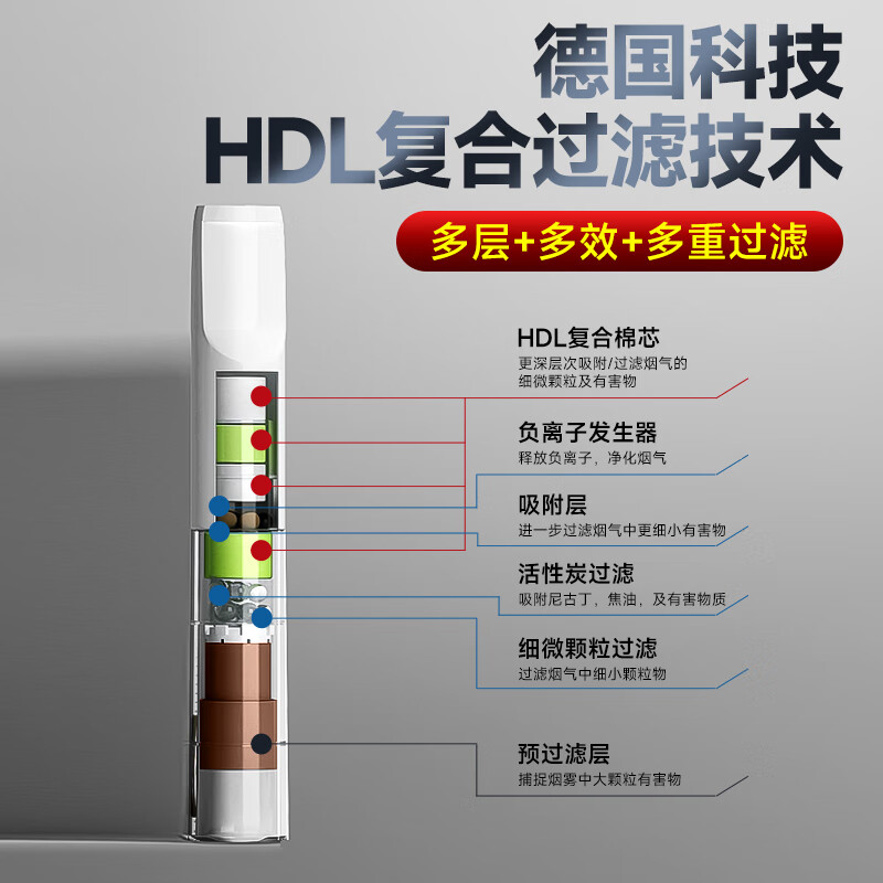 HADLEY德国品牌过滤烟嘴一次性39重焦油过滤器抛弃型咬嘴 粗中细三用 【盒装】100支