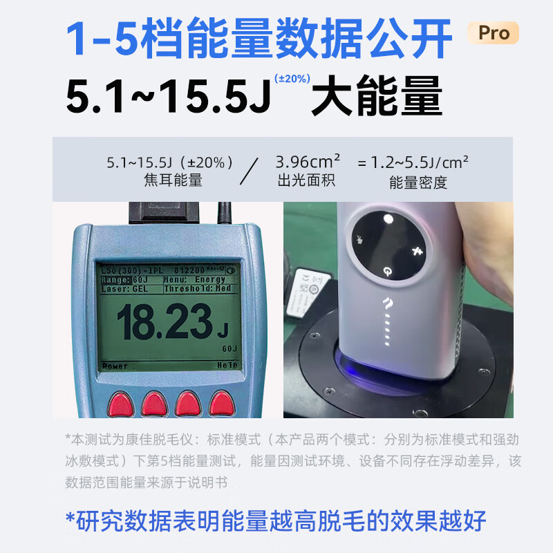 康佳(KONKA)蓝宝石双冰点脱毛仪0608脱毛器女男大学生脱毛仪腋毛腿毛比基尼线女唇毛 情人节礼物 【幻彩粉】蓝宝石双冰Pro