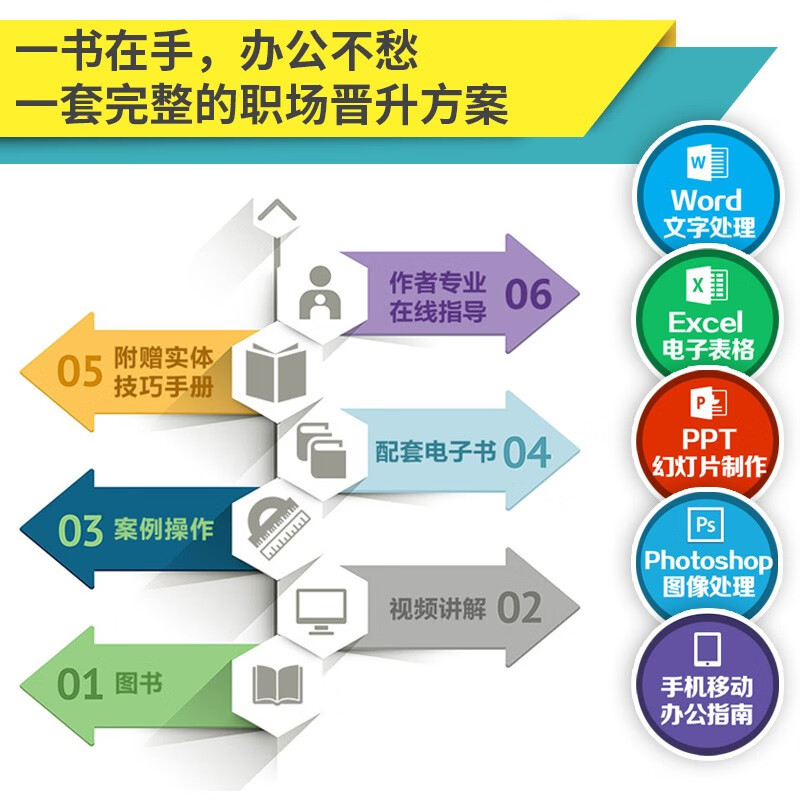 Word，excel，ppt，ps，手机移动办公指南全面层层详解，高效办公（共3册） 数据梳理  函数分析 办公应用四合一