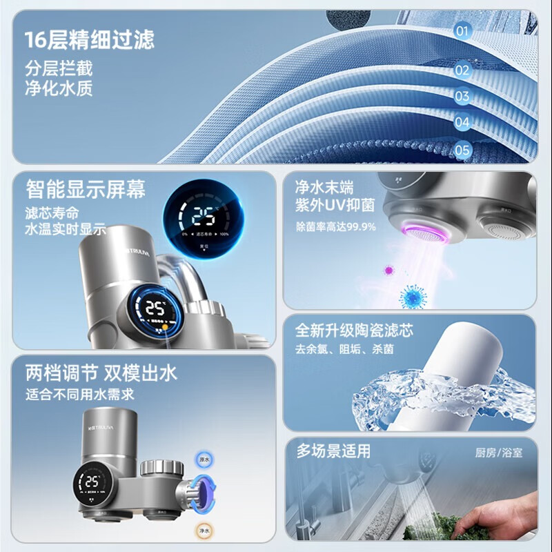 沁园(TRULIVA)净水器-家用水龙头过滤器-UV杀菌-厨房卫生间通用-除水垢余氯 【升级套装】一机8芯