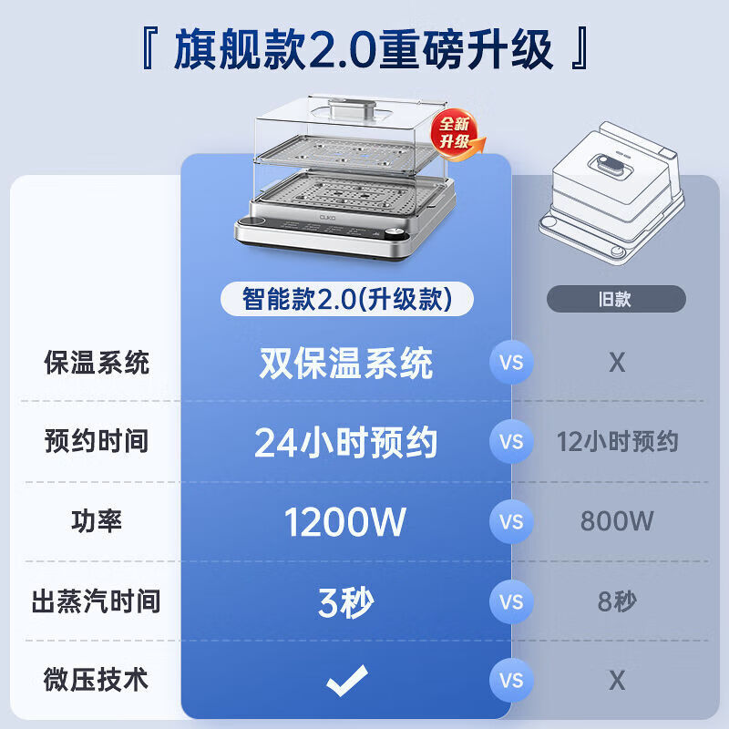 英国cuko库可高端电蒸锅多功能家用电煮锅收纳蒸汽锅蒸笼自动大容量双层蒸菜神器蒸鱼电锅早餐机透明电 【钛空银】20L大容量【升级保温款】20L