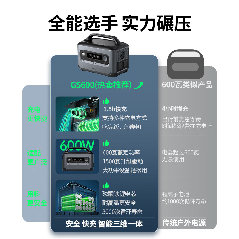 绿联（UGREEN）【磷酸铁锂】户外电源GS600W大功率 680Wh大容量停电应急备用电源 220V快充移动储能 自驾露营电池