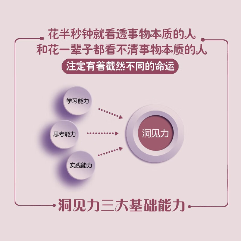 洞见力：比别人看得更准、做得更好（人邮普华出品）详情图