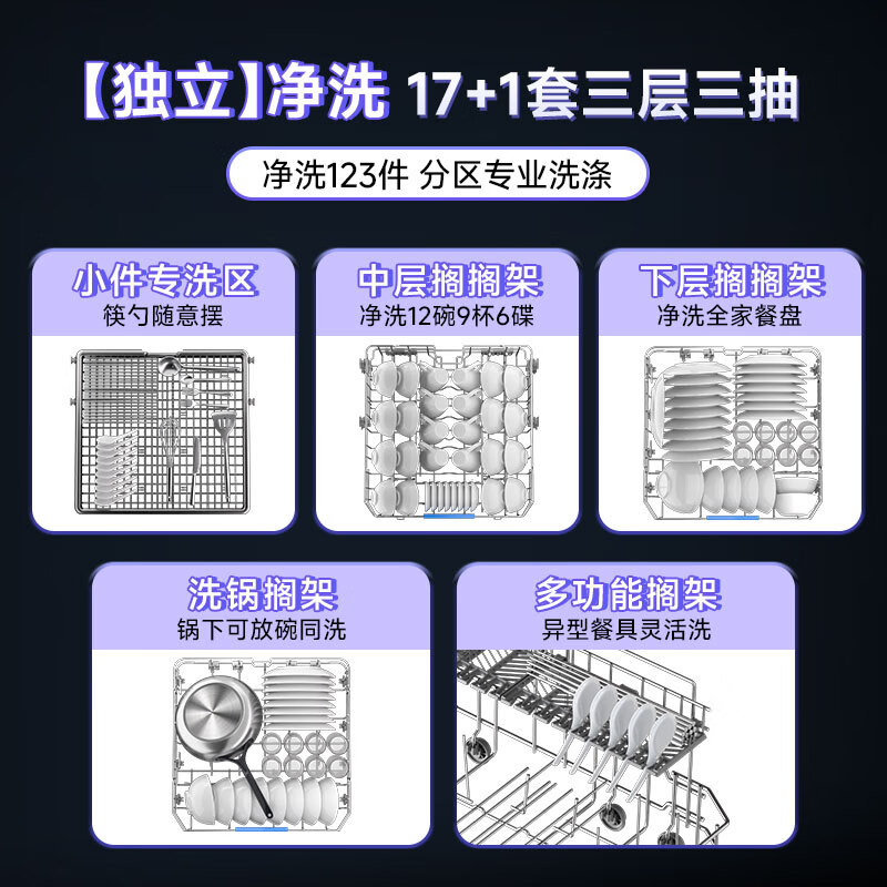 老板B66D 17+1套嵌入式洗碗机怎么样?值得买吗?一文深入了解-图片7