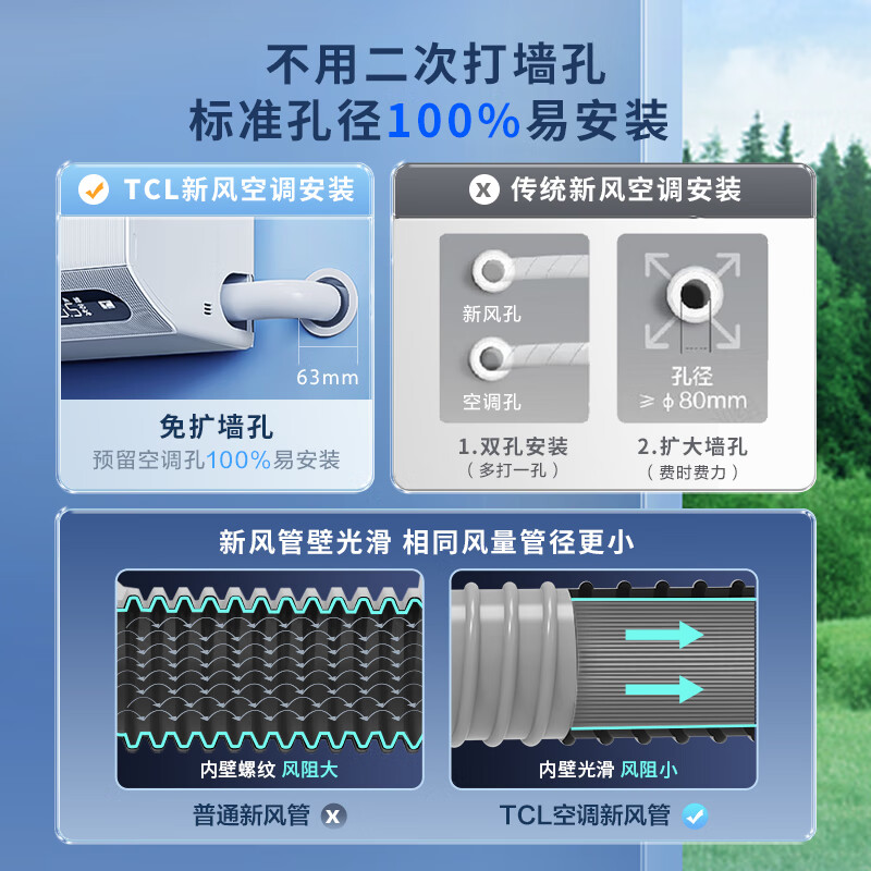 TCL新风空调1.5匹 新一级能效变频冷暖 大新风量 小蓝翼II 壁挂式空调挂机KFR-35GW/YP1Ca+B1以旧换新