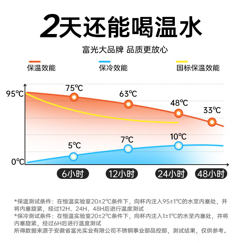 富光保温杯大容量男女水杯子316不锈钢茶水分离泡茶生日礼物高颜值 黑色(抗菌滤网) 620ml