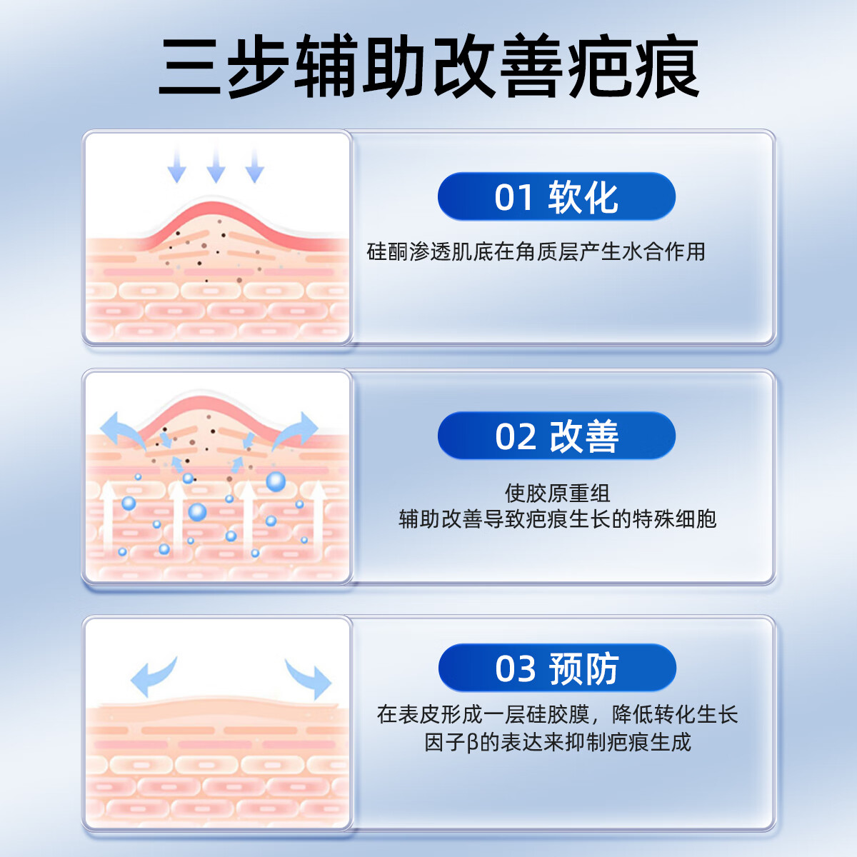 仁和疤痕修复凝胶 硅酮祛疤膏去疤痕药成人儿童专用医用烧伤烫伤摔伤妊娠纹剖腹产疙瘩增生手术刀伤疤痕灵 【1支装】医用疤痕修复凝胶20g