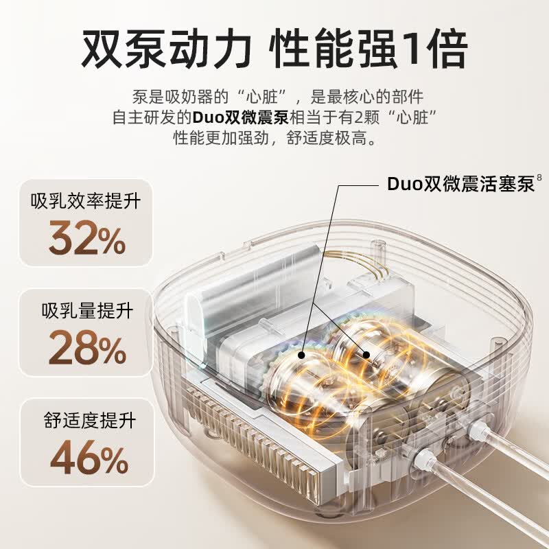 优合YOUHA双边电动吸奶器微震吸乳双阀变频 【A2duo旗舰款】双泵双阀微震+PPSU奶瓶