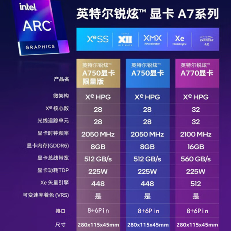 英特尔（Intel） 锐炫 Arc A750/A770 设计办公 VR游戏 intel核心独立显卡 锐炫Arc A750  8G 官方标配