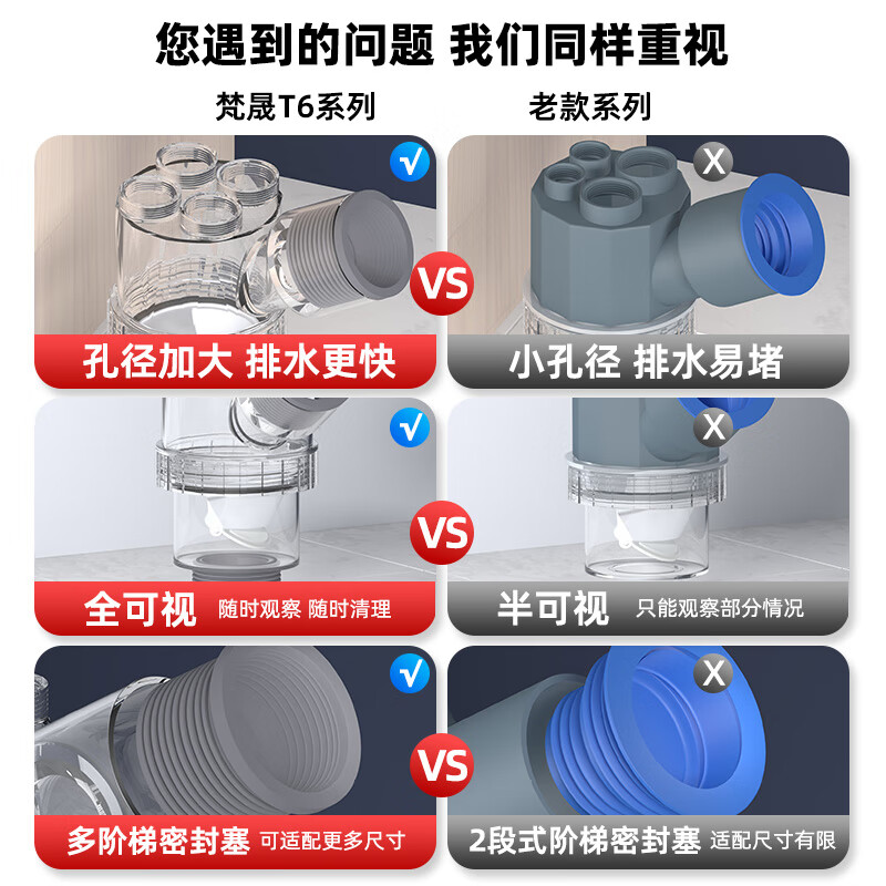 梵晟厨房下水三通洗菜盆洗碗机净水器下水管接头排水防臭多功能分流器 【T6PRO全能款】50/75管通用