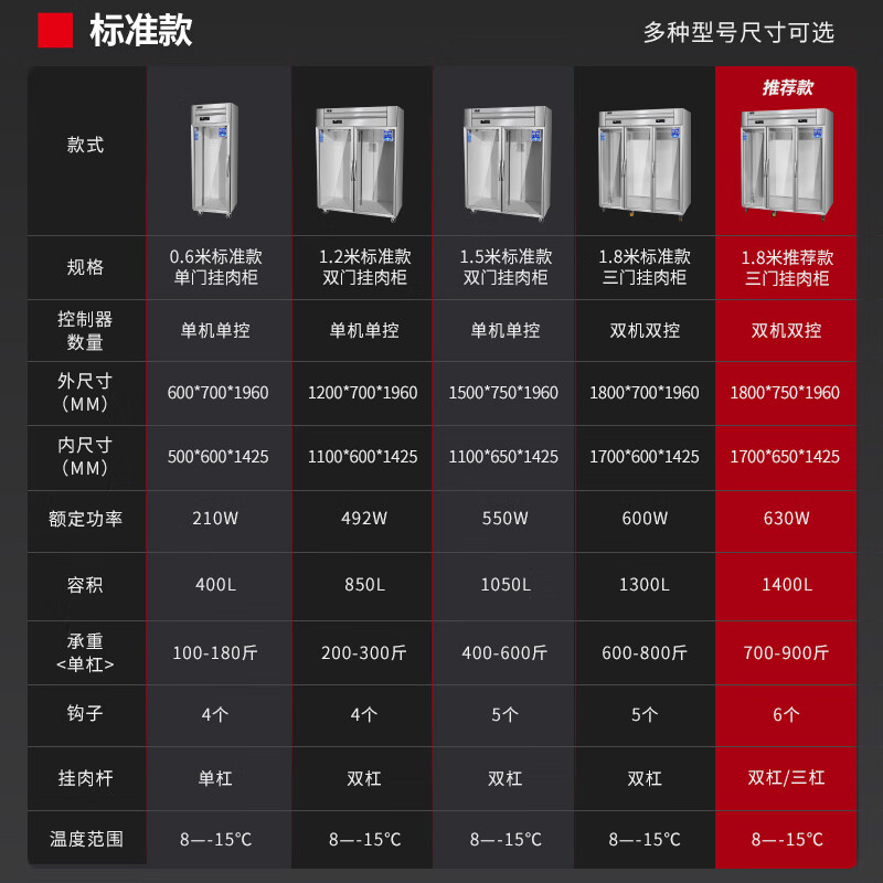 保鲜柜排行榜前十名出炉：这10款温控精准，保鲜效果持久，家用必备