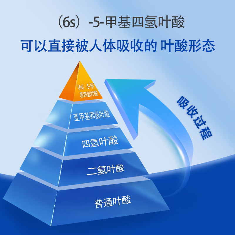 倍安喜活性叶酸备孕适用男士的活性叶酸同补科学孕育 3盒【男款】赠1盒辅酶Q10 ( 30片*1盒 )