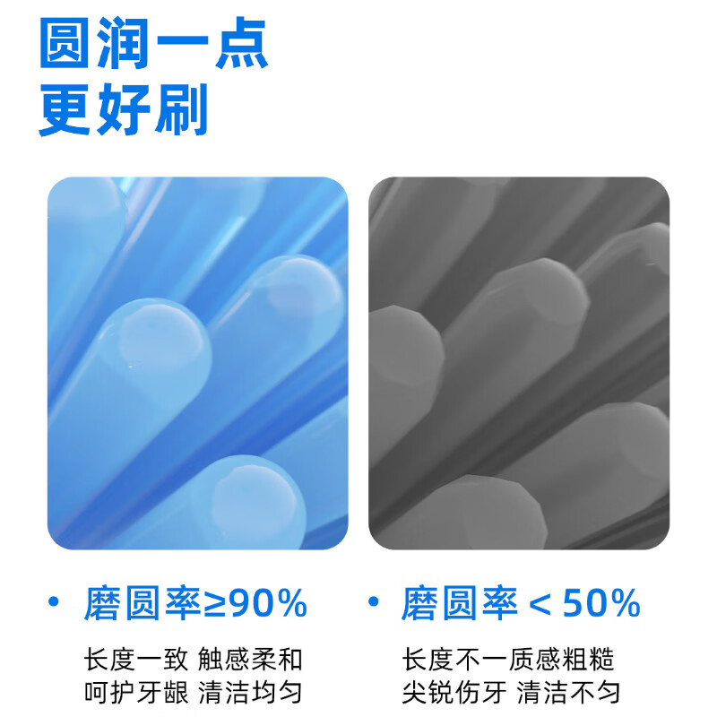 海尔(Haier)电动牙刷成人男女无线座充可充电可视化显示智能压感全身水洗礼物清洁美白牙刷国补 HT21(白)标准版2刷头