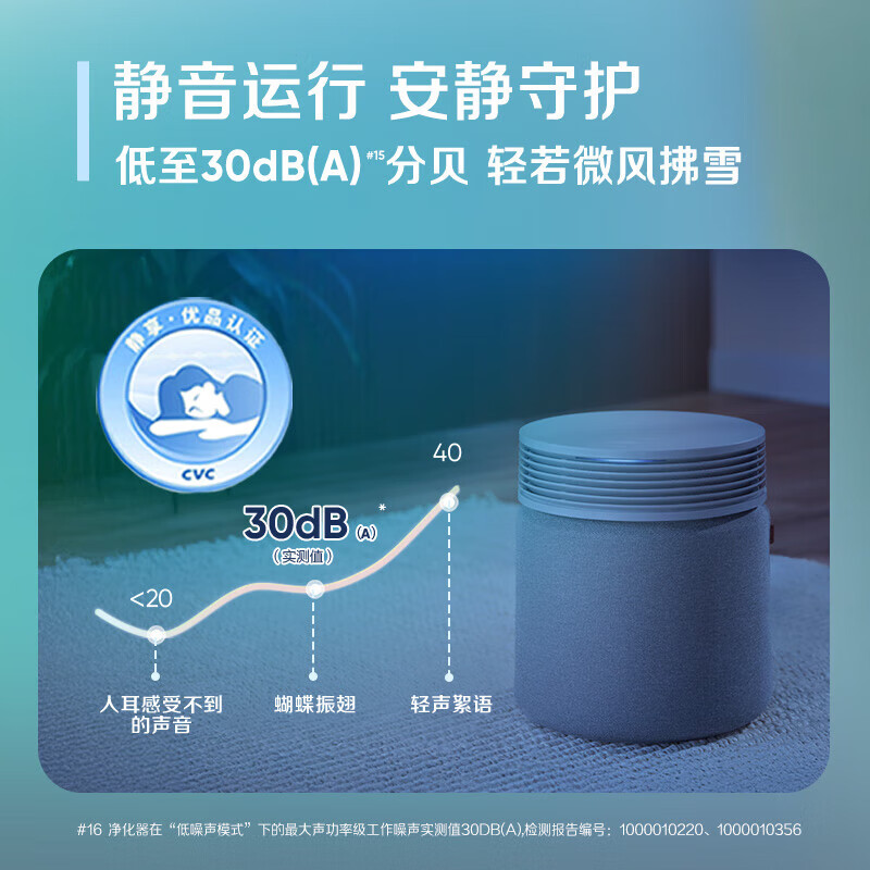 Blueair空气净化器除甲醛新房家用卧室除烟味异味净化机吸猫毛高端家电 Blue 4.0全新旗舰款 拂晓灰