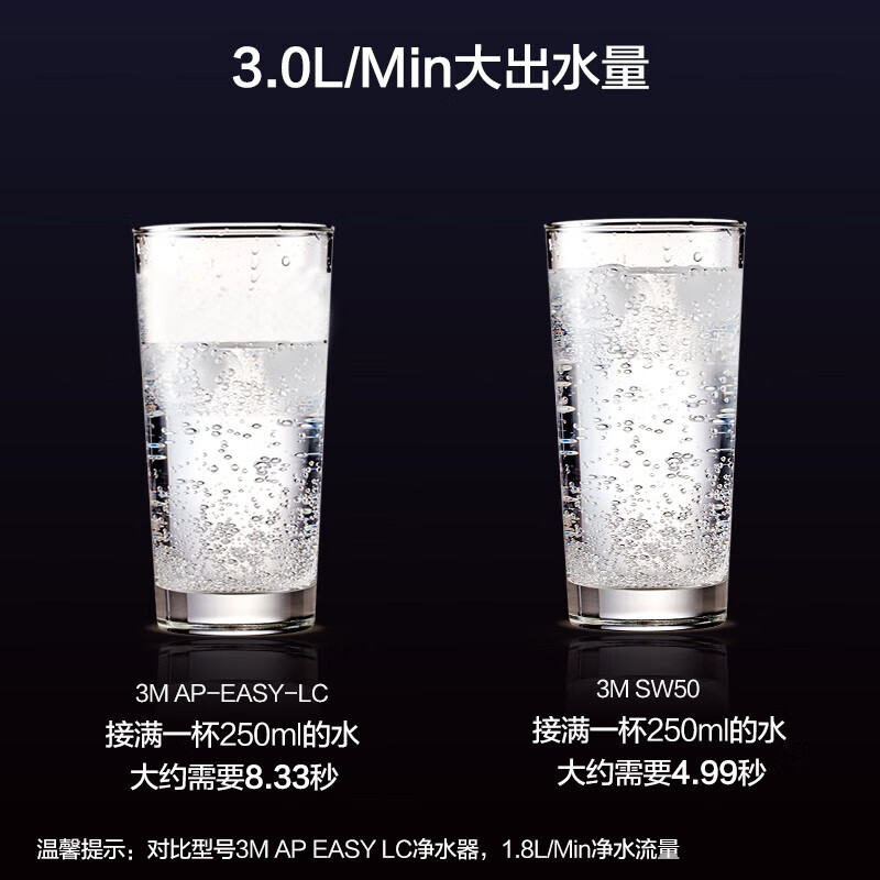 3M净水器家用 1200G 厨下式 不插电0废水 sw50 母婴直饮 矿物质 大流量6000L过滤器 自来水过滤  SW50标配