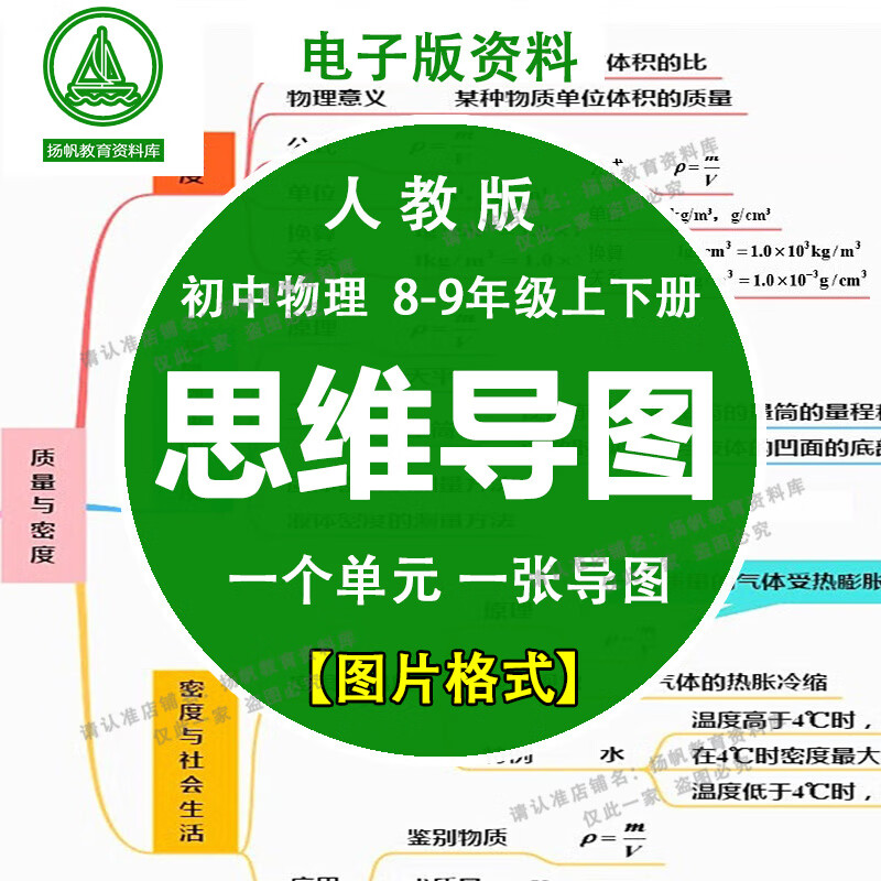 人教版初中物理单元思维导图八九年级上下册知识点总结速记电子版