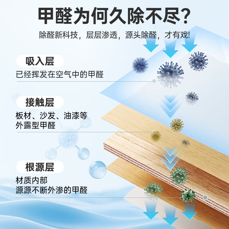 家泊仕MOF除甲醛喷剂甲醛清除剂清华大学检测新房急入住强力去甲醛神器 1瓶-500ml|安心除醛20㎡lMOF除醛