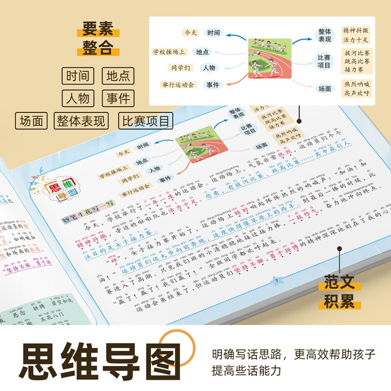 看图说话阅读训练一年级二年级一本通看图写话一二年级每日一练人教版范文大全小学生专项同步练习册思维导图 【全2册】看图说话阅读一二年级 小学通用