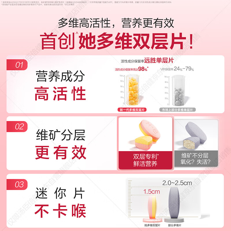 汤臣倍健她多维双层片180片女士复合多种维生素b族维生素d3补铁叶酸烟酰胺