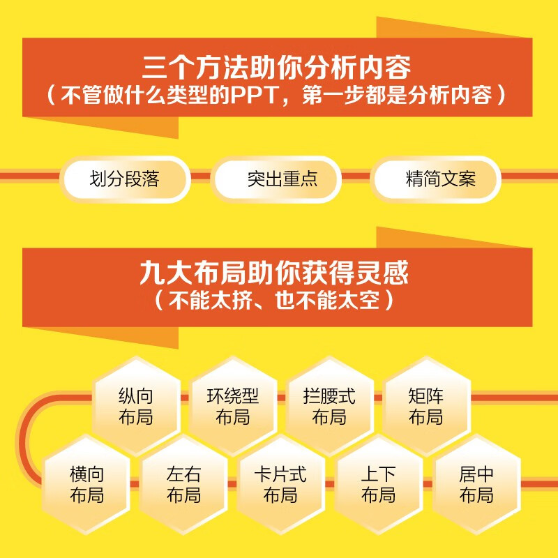 一个公式，玩转PPT(博文视点出品)详情图