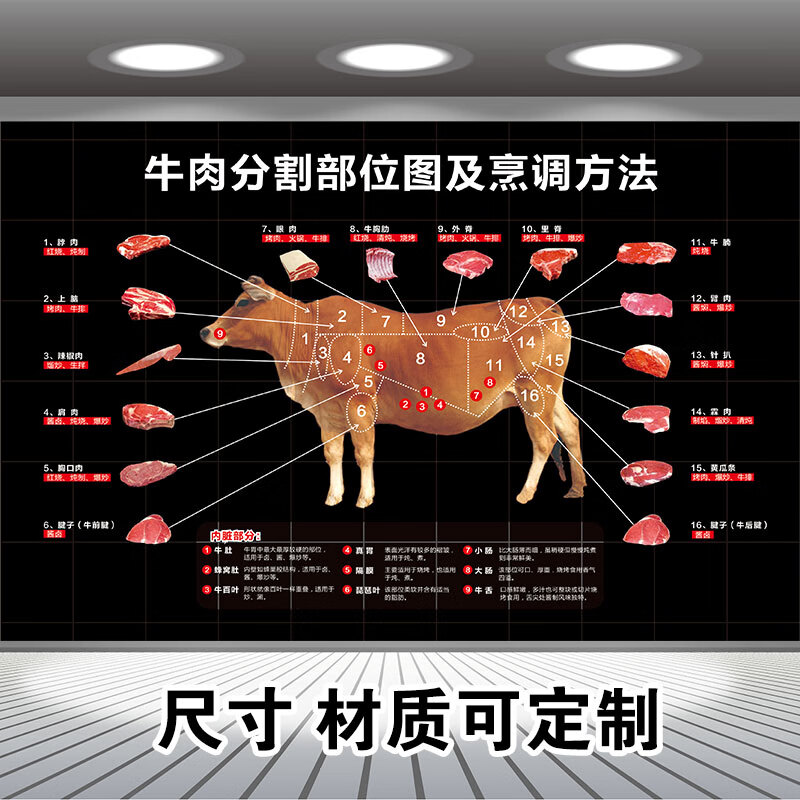 切牛肉的正确方法图片