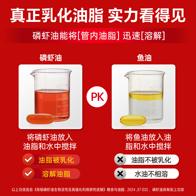 一心堂正宗纯南极磷虾油深海鱼油升级进口原料含omega-3 中老年成人无糖 买2送1【基础装】实发3瓶