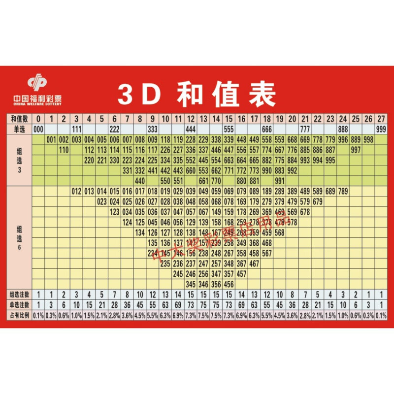 和值夸度表图片