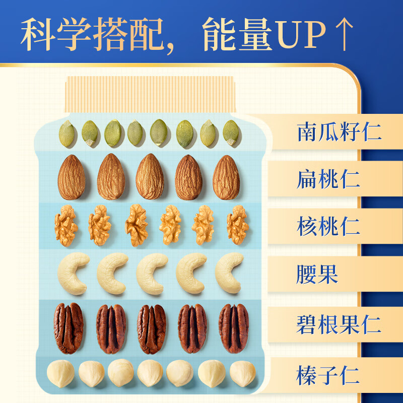 沃隆每日坚果坚果星球混合坚果炒货果仁果干健康零食办公室小吃罐装 【买一送一】坚果星球混合坚果450g 图 6