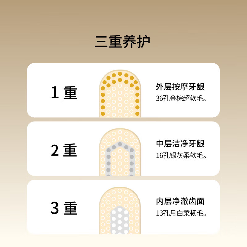 惠百施牙刷进口65孔4支 三重植毛软毛中毛成人手动牙刷清新口气男女通用 65孔软毛+48孔绒感软毛 4支