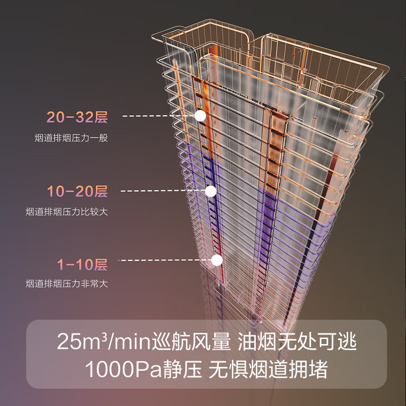2025年顶吸式油烟机品牌排名前十名，这10款大风量低噪运行真香