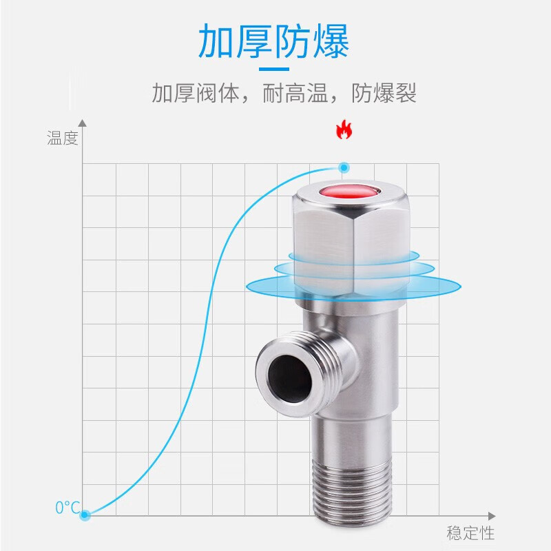 箭牌（ARROW） 角阀加厚304不锈钢加厚防爆三角阀冷热水通用角阀 【热款】冷热角阀套装5204TZ