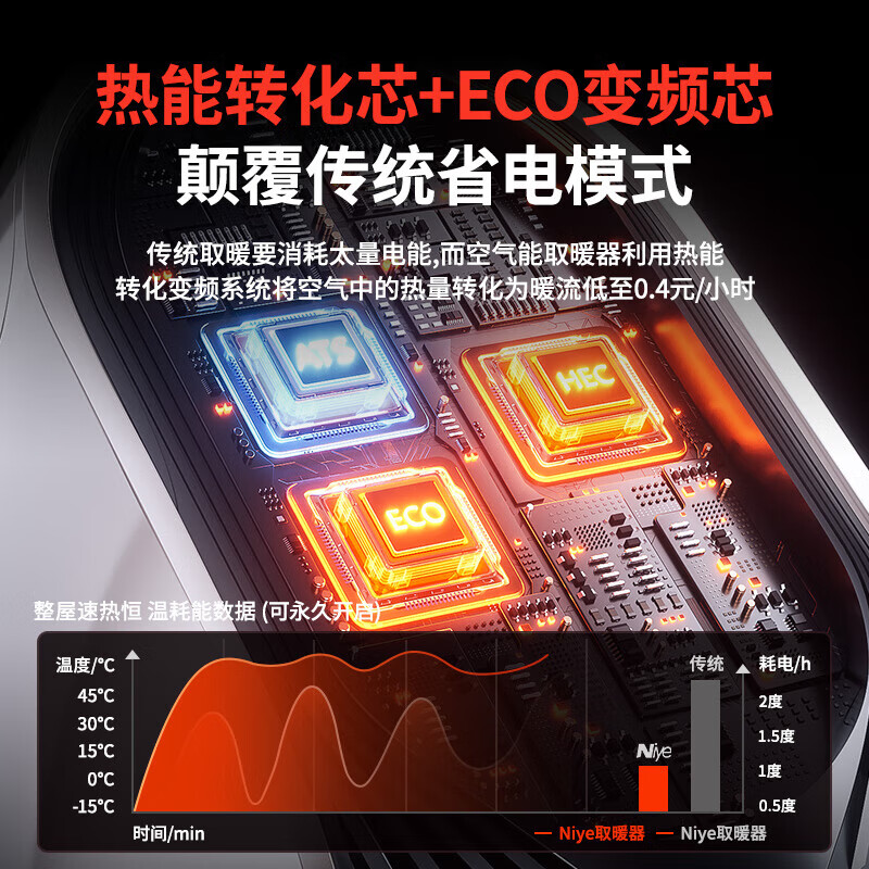 NIYEVN加湿【900万已买全屋45℃丨一级省电】2026取暖器石墨烯暖风机家用30-50平电暖器电热小太阳电暖气 【加高顶配火焰】双重碳晶丨超温控丨400㎡别墅恒温