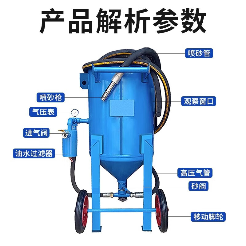 新勇士移动开放式高压喷砂机小型手动喷砂机汽车翻新除锈轮船去氧化皮 420简易阀+喷砂服