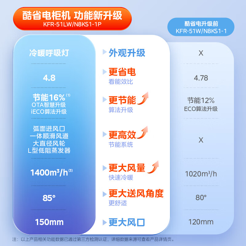 美的空调 2匹智能变频空调柜机怎么样？看完体验测评再选，不踩坑