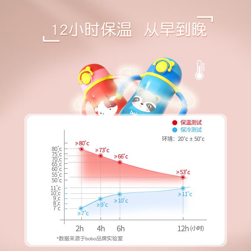 bobo儿童保温杯学饮水杯宝宝专用防呛幼儿园小学生吸管杯婴幼儿300ml 【一杯2用】绿色300ml