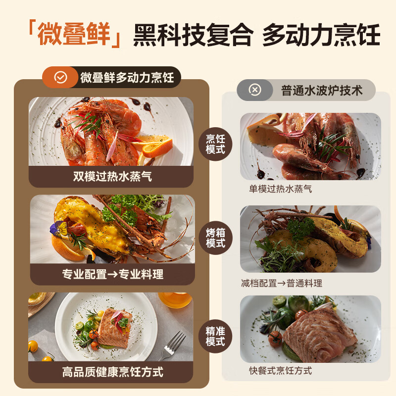 2025年微蒸烤一体机品牌排名前十名，这10款智能变频速热{高效节能}绝了-图片5