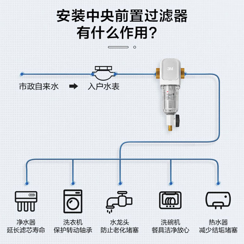 3M净水器家用直饮RO反渗透净水机除水垢智能无桶过滤器纯水机净饮机R8-39G净饮机 R8+MODERN-40GR