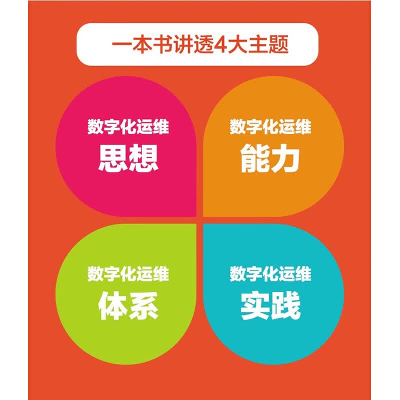 运维数字化转型：构建四位一体的数字化运维体系详情图